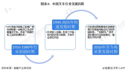 預(yù)見2024 2024年中國叉車行業(yè)全景圖譜 附市場(chǎng)供需情況 競爭格局和發(fā)展前景等