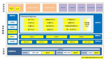 浙江移動完成基于華為鯤鵬處理器的crm及boss系統大規模商用
