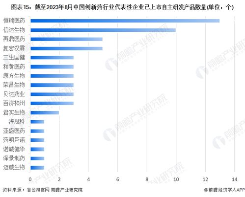 48周減重17.8公斤 信達生物 年底將啟動瑪仕度肽9 mg iii期臨床研究