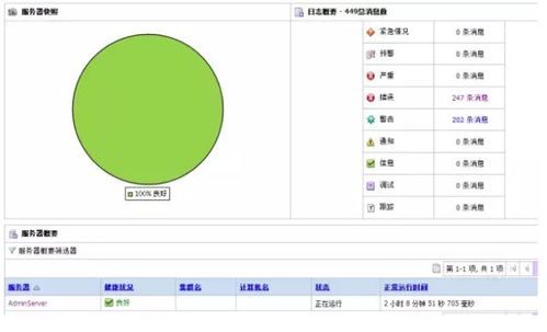 圖解分布式架構的發展和演進 技術頭條