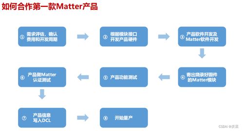 開發(fā)matter產(chǎn)品中的thread模塊與wifi模塊 方案推薦