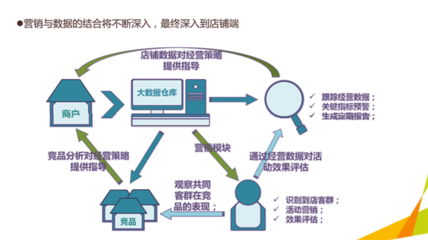深度揭秘l新零售時代下,大悅城得以脫穎而出的實戰(zhàn)營銷策略