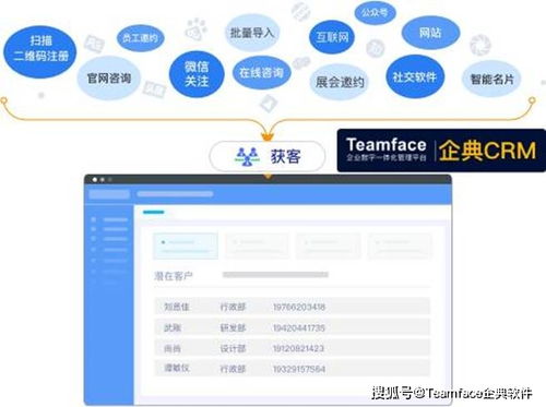 銷售管理系統(tǒng)讓企業(yè)實現(xiàn)或超越其長期營銷目標(biāo)