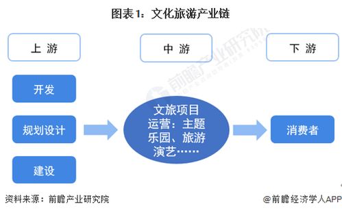 文化旅游行業(yè)產(chǎn)業(yè)鏈全景梳理及區(qū)域熱力地圖
