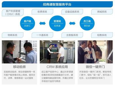 招商蛇口2017年度企業社會責任報告