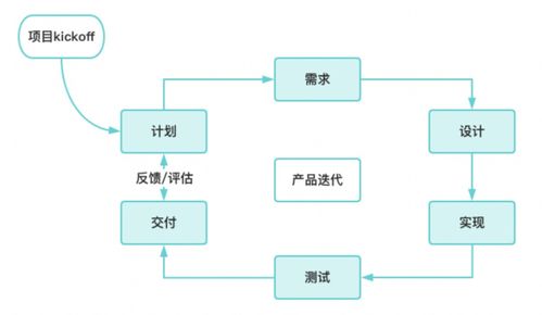 測試左移右移,到底是什么