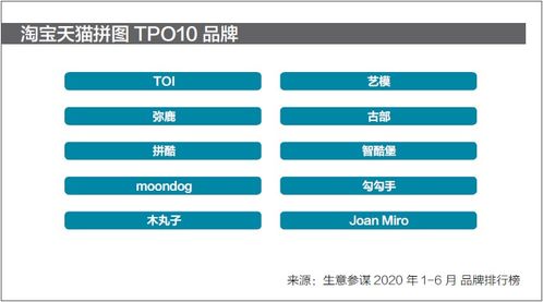 2020年中國拼圖行業發展白皮書