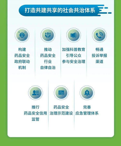 一圖讀懂 廣東省藥品安全及高質量發展 十四五 規劃