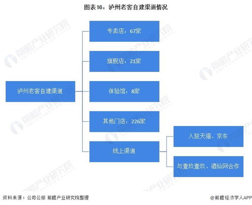 預見2022 2022年中國酒類流通行業全景圖譜 附市場規模 競爭格局和發展趨勢等
