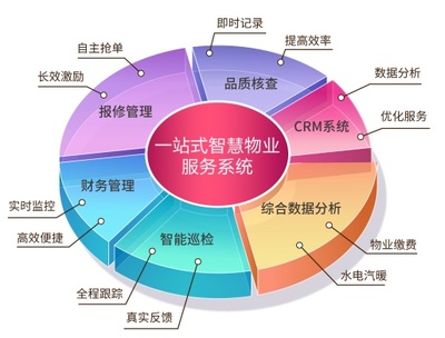 遠洋集團品牌煥新 億街區助力“價值實現” - 家居裝修知識網