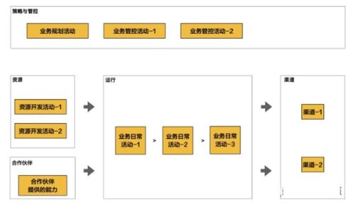 業務架構全景視圖該怎么畫