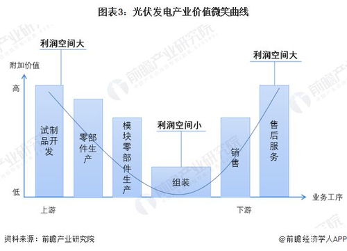 重磅 2024年湖北省光伏產業鏈全景圖譜 附產業政策 產業鏈現狀圖譜 產業資源空間布局 產業鏈發展規劃