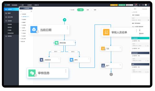 為什么電子商務需要電商crm軟件